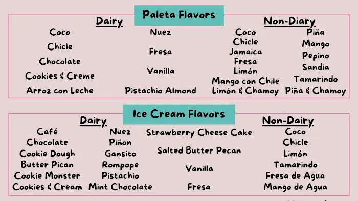 Lala's Ice Cream & Paleta Shop Picture 6