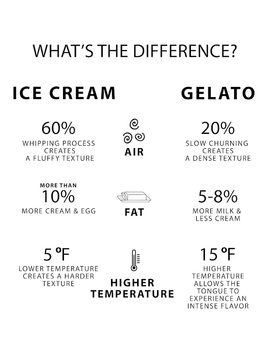 Sara's Artisan Gelato - De Pere Picture 9