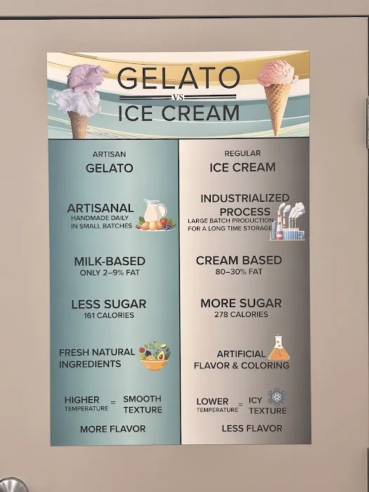 Gelato Envy Picture 3
